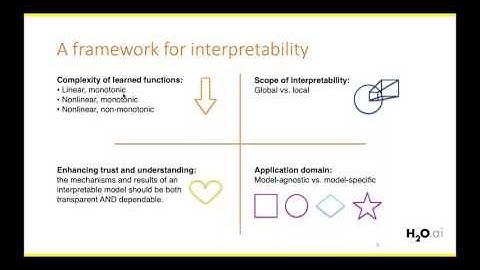 Interpretable Machine Learning