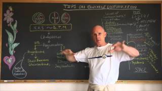 Tips On Erectile Dysfunction Pt. 1 (2)