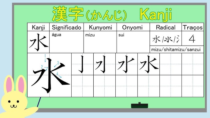 Conhecendo KANJI - 金  OURO em Japonês! Hoje vamos aprender o