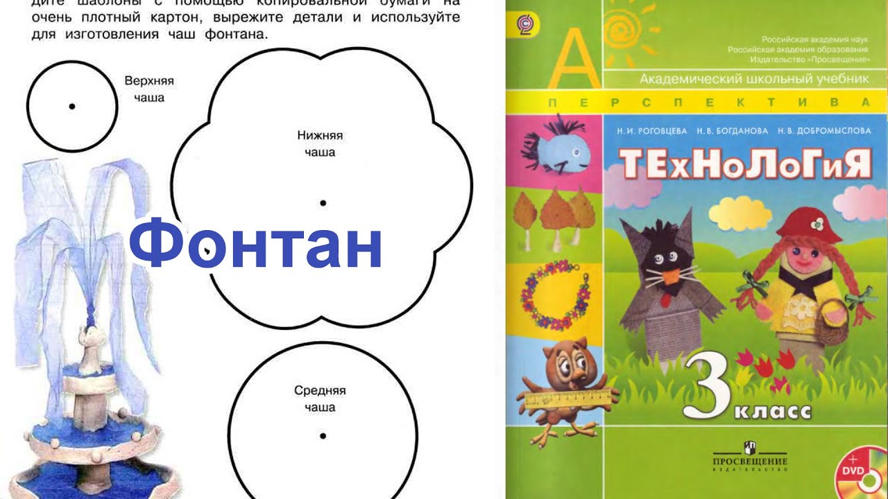 Материалы для уроков технологии 3 класс. Технология 3 класс перспектива шаблон фонтан. Фонтан 3 класс технология шаблон. Поделка фонтан технология 3 класс перспектива. Фонтан технология 3 класс перспектива.