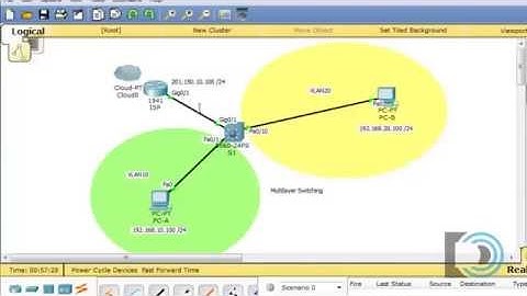 Multilayer Switching in Packet Tracer 6 1