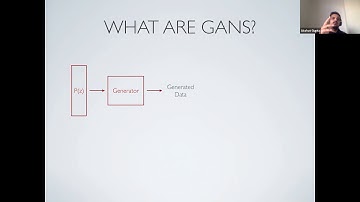 Recitation 11 | Generative Adversarial Networks (GANs)