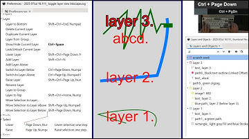 Inkscape_ toggle layer view (show hide current layer) & change the active layer_ keyboard shortcuts.