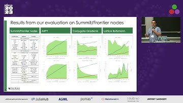JACC: on-node performance portable programming model in Julia | William F Godoy | JuliaCon 2023