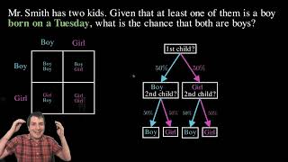 The Most Controversial Puzzle in Probability? [2 Child Paradox]