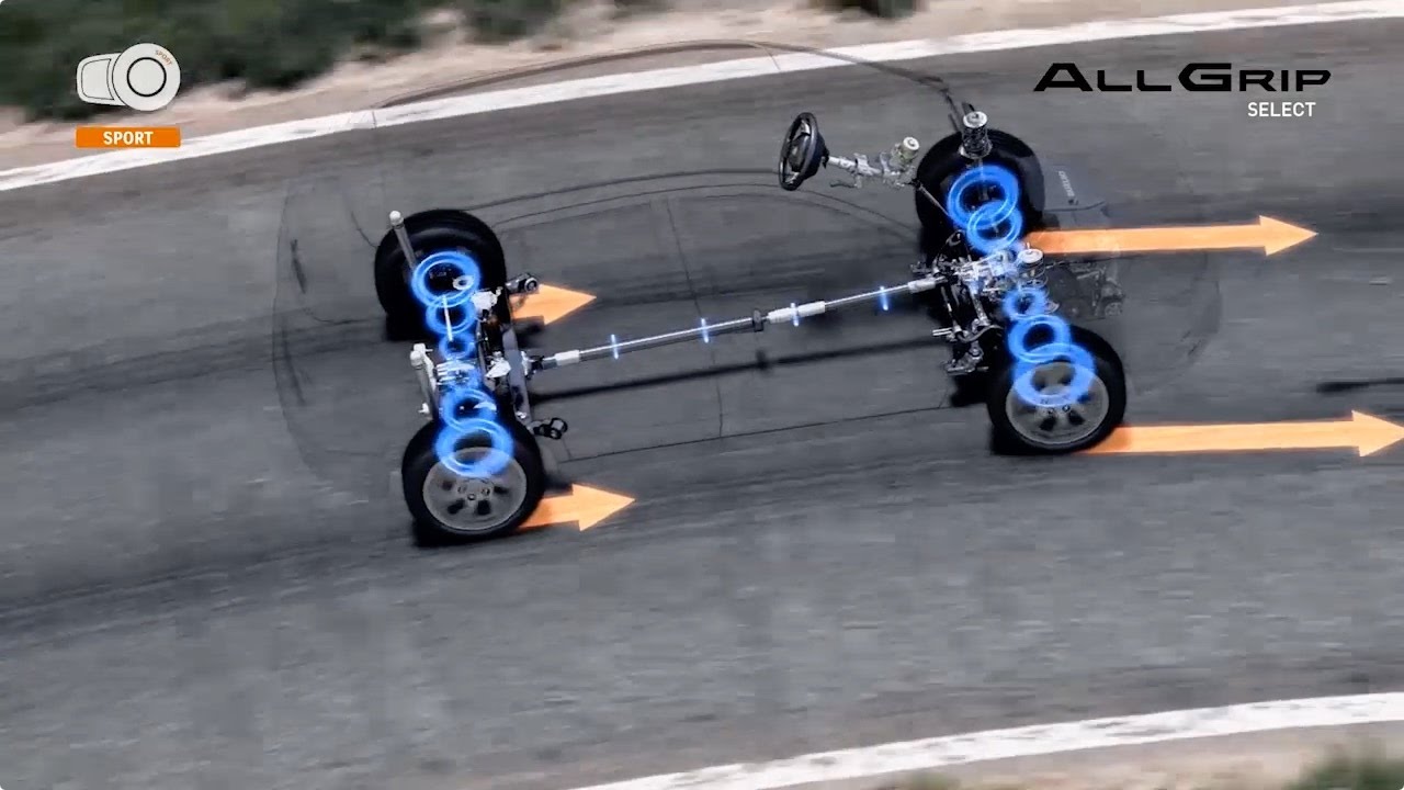 Suzuki ALLGRIP SELECT SportModus YouTube