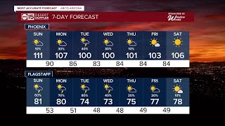 Extreme heat warnings extended until Sunday evening