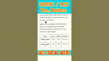UPPSC PCS prelims syllabus pettern 💥🔥🚀 #uppsc #uppsc2023
