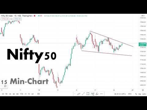 Nifty 50 Signal #ChartPatterns Candlestick | Stock | Market | Forex | crypto | Trading | New