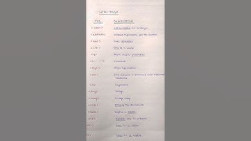 All HTML Tags with Description | HTML