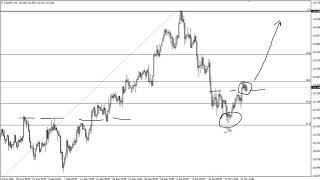 USD/JPY Technical Analysis for October 19, 2018 by FXEmpire.com