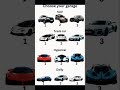 Choose your garage #automobile #shortsfeed #carguys #suv #supercars #hypercars #viralshorts