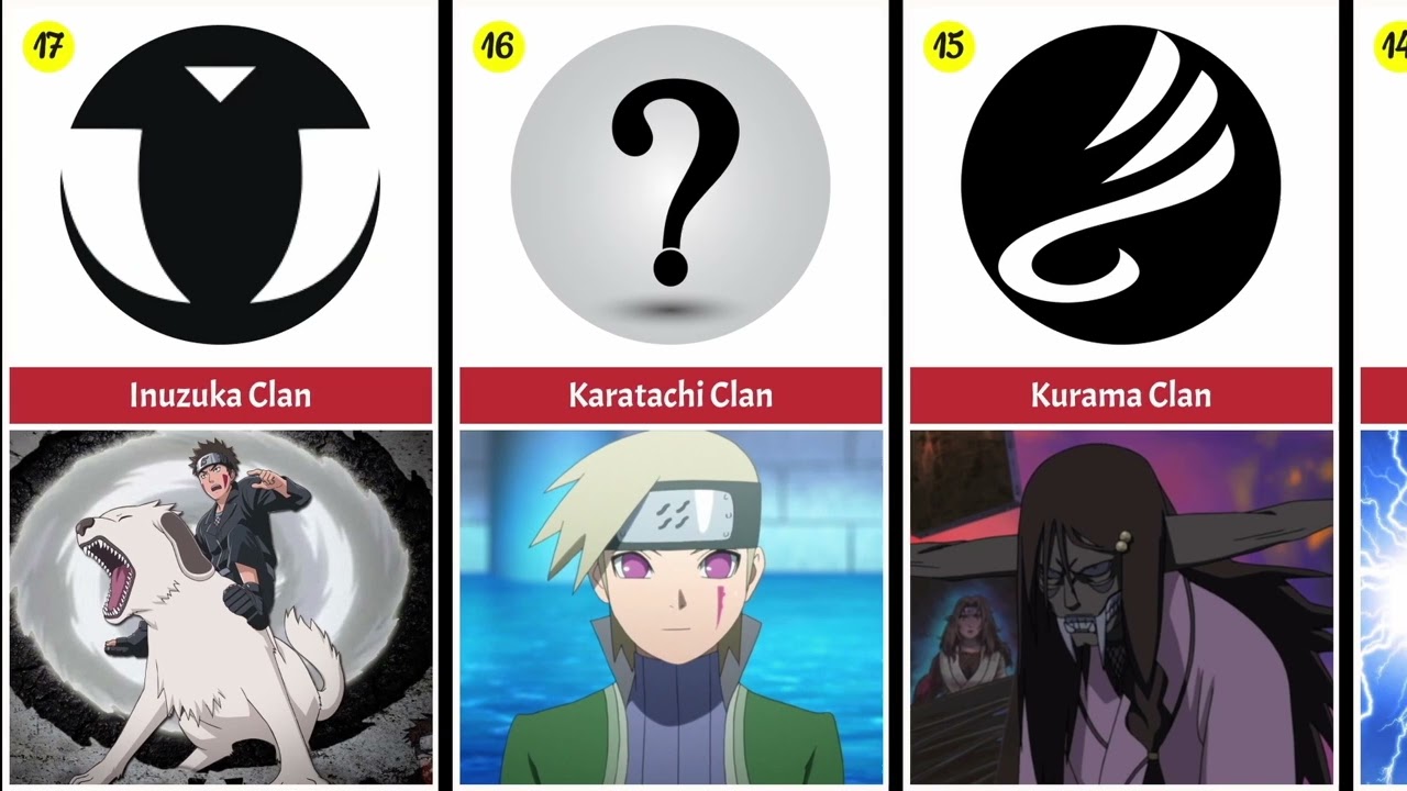 Top 25 Strongest Naruto Clans Ranked! YouTube