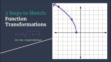 Square Root Function Transformation Ex - 3 Steps to Sketch On-the-Graph Method