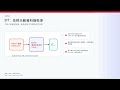 AgentDoG 1.5：從整段代理軌跡看安全風險（2026-05-28）