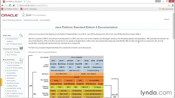 1 020 Using the Java API documentation