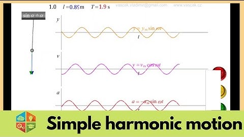 Simple harmonic motion animation,