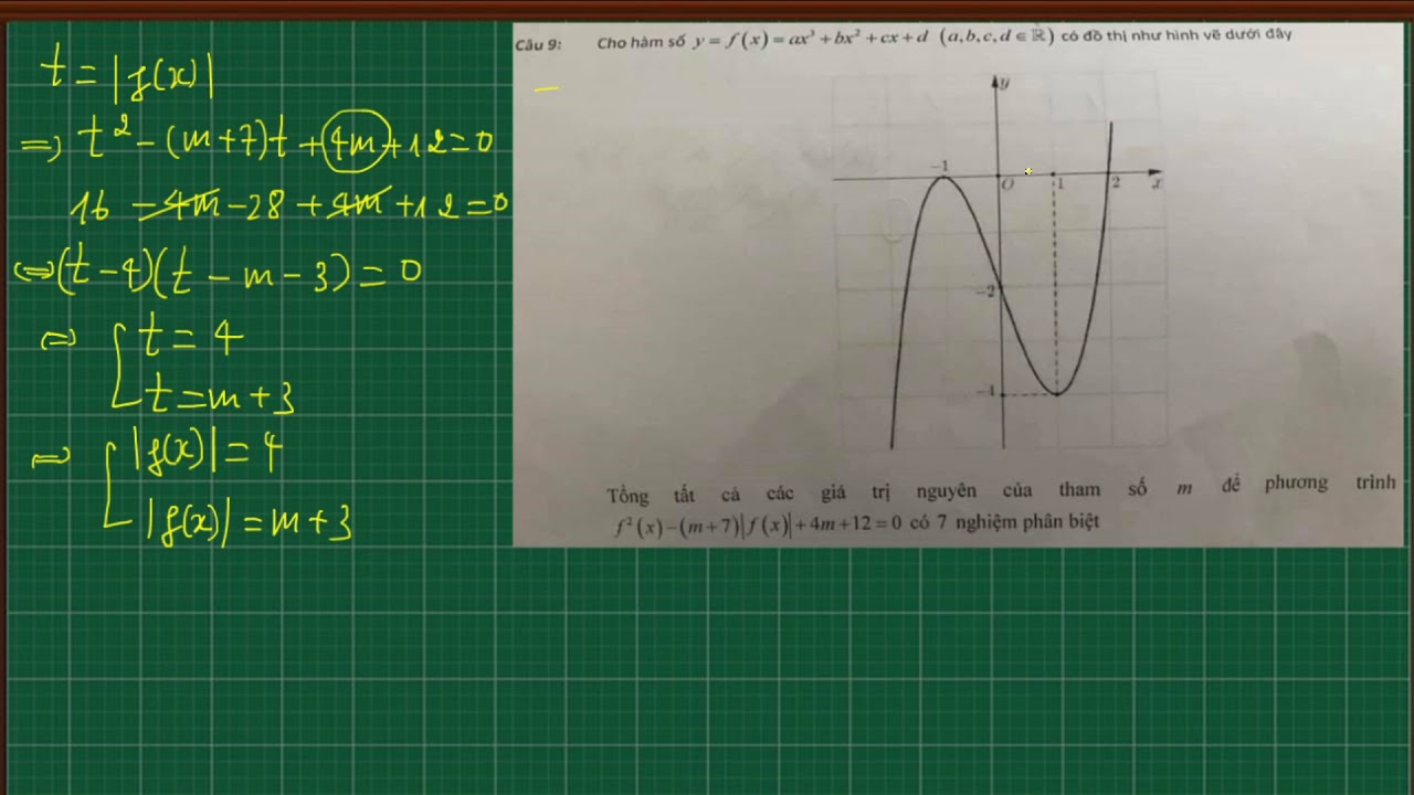 Tương giao của đồ thị hàm số chứa tham số||Hàm trị tuyết đối||Đại số 12