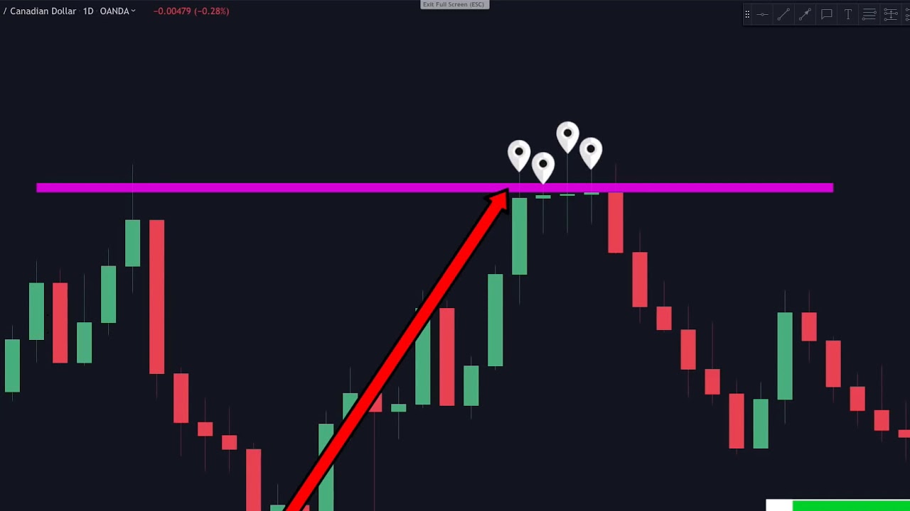 How to Read a Candlestick Chart