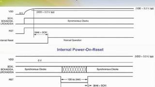 PCM3168A/PCM3168A-Q1 Audio Codec screenshot 1