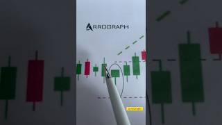 Hammer candlestick patterns #chartpatterns #candlestickpattern #shortsfeed