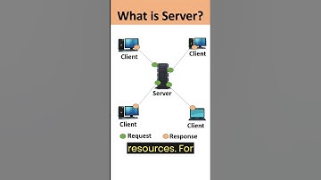 What is Server? #shorts