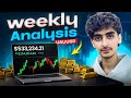 Gold Weekly Forecast in Hindi/Urdu | 2 - 6 Feb 2026 Analysis | TRADE WITH TANHA