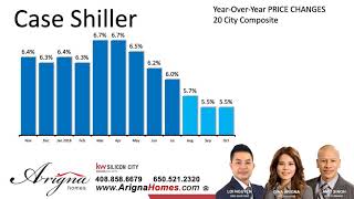 Santa Teresa San Jose Ca Housing Market Forecast Feb 2019