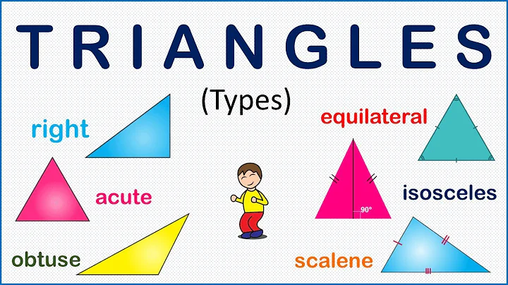 ALL ABOUT TRIANGLES (Naming triangles based on sides and based on angles)