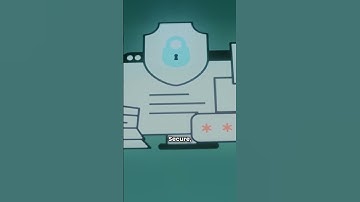 Zoho Sign With Risedigitech