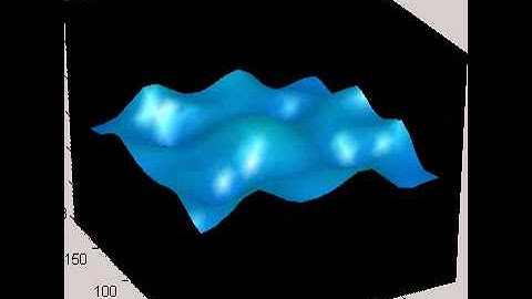 Shallow water level animation