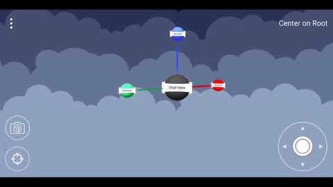 How to center your view on a root node in Mind Map AR