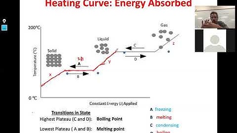 Interpreting Heating/Cooling Curve Data and Energy Calcs
