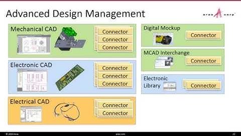 Aras CAD Data Management