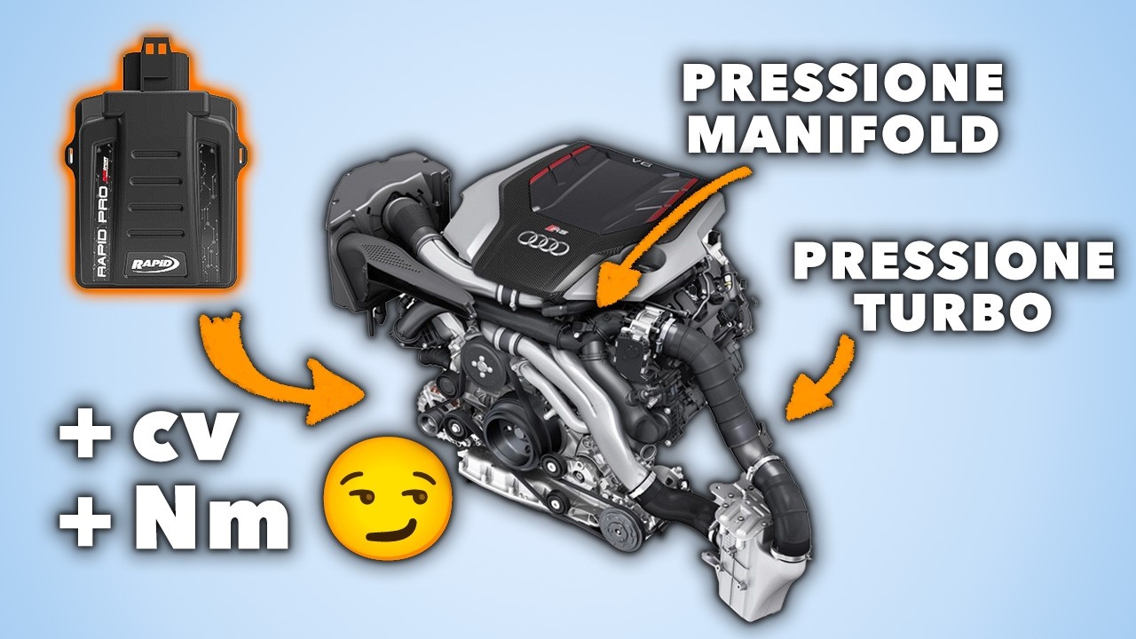 MODULI AGGIUNTIVI: Funzionano Davvero?