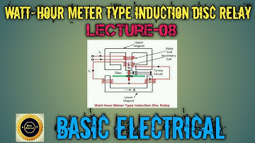 Watt-hour Meter Type Induction Disc Relay
