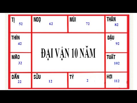 Video Cách tính đại vận 10 trong tử vi, cách tính từng năm... - youtube
