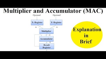 Q9. b Multiplier and Accumulator (MAC) | DSP | EnggClasses