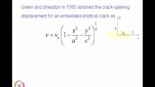 ⁣SIF for Embedded Cracks