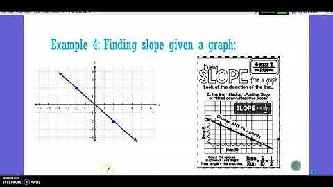 2-3 Rate of Change Video Notes