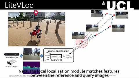 LiteVLoc: Map-Lite Visual Localization for Image Goal Navigation