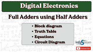 Full Adders using half adders | digital electronics| VTU, All Universities