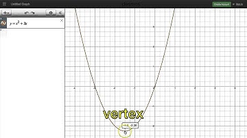 3.3c Graph of ax^2+bx+c