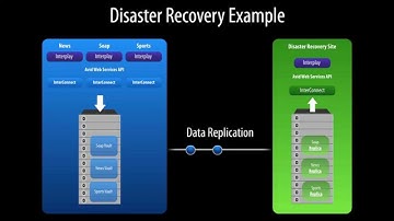 Object Matrix: InterConnect Features