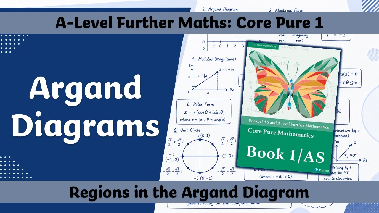 Argand Plotter A Level Further Maths | Core Pure | Regions in the Argand Diagram - YouTube