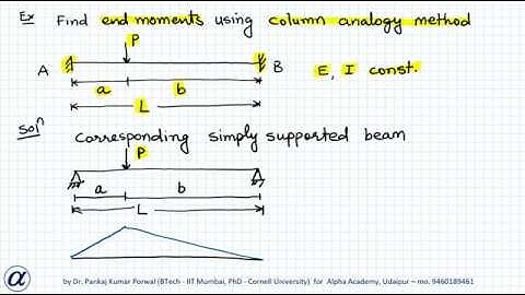 Example1   Column Analogy Method