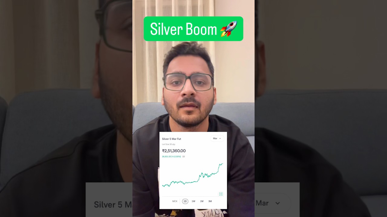 Crazy moves in Silver Prices 