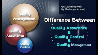 Difference between Quality Assurance and Quality Control