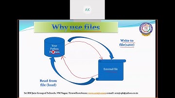 CBSE - Class XII - Computer Science - FILE HANDLING  -Python - INTRODUCTION TO FILE HANDLING