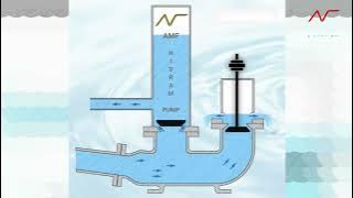 animasi cara kerja pompa hidram klep vertikal